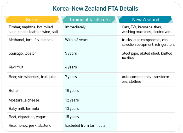 korea-NewZealand%20FTA_en.jpg