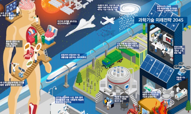 ２０４５年の「科学技術未来ビジョン」＝韓国