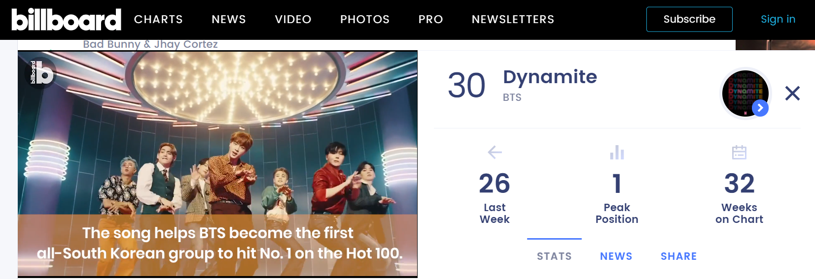 ▲ 방탄소년단(BTS)의 히트곡 '다이너마이트(Dynamite)'가 빌보드 싱글차트 '핫 100'에서 한국 최장기 차트 진입 기록을 경신했다. 빌보드 누리집 갈무리