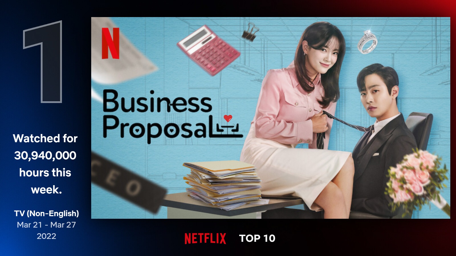 韓国ドラマ「社内お見合い」Netflixで最多視聴 : Korea.net : The