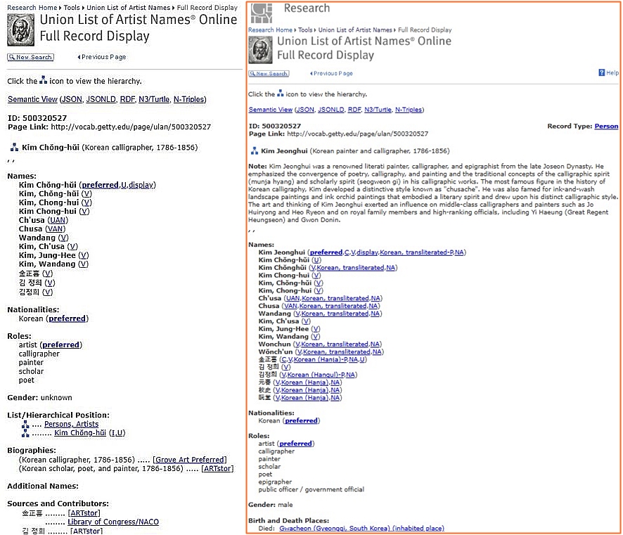「ゲッティ語彙」のデータベースの一つである「ＵＬＡＮ」。写真は、「キム・ジョンヒ」を検索した際、データを提供する前と後（右）の比較。