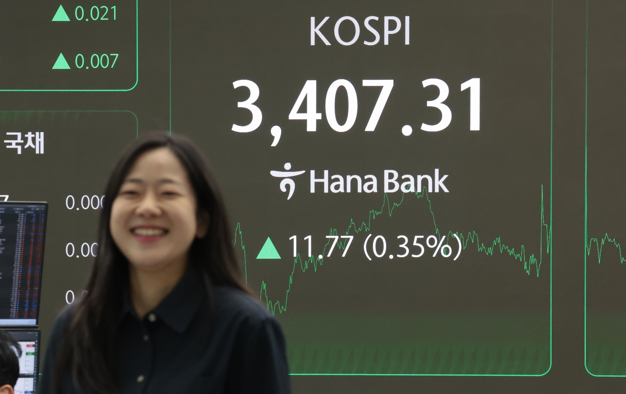 写真は、ハナ銀行のディーリングルームに表示されたＫＯＳＰＩ指数＝１５日、ソウル、聯合ニュース