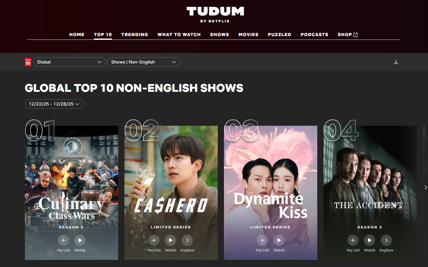 『白と黒のスプーン２』と『大洪水』が、ネットフリックス非英語ショー部門で１位を獲得した。