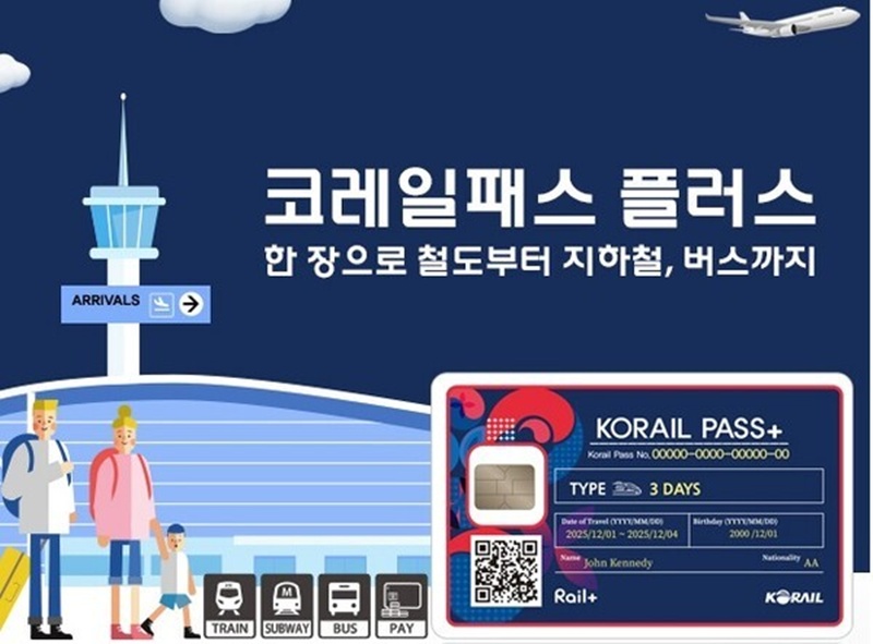 コレールパスプラスのイメージ＝韓国鉄道公社