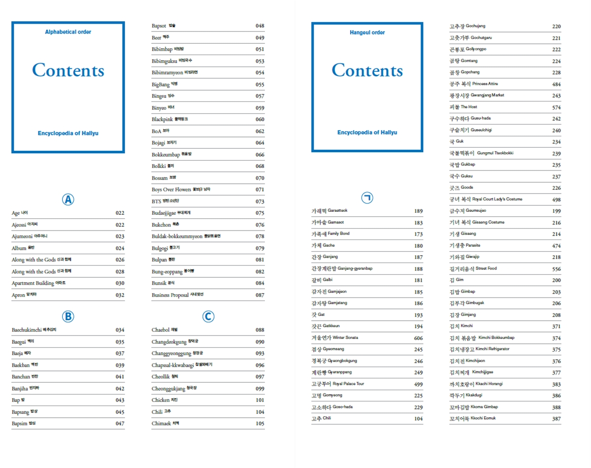 『韓流文化辞典』英語版の英語および韓国語目次＝国立民俗博物館