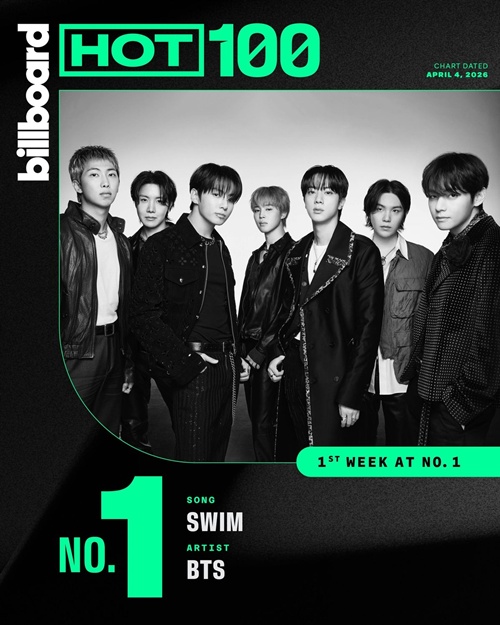 防弾少年団（ＢＴＳ）の新曲『ＳＷＩＭ』が、米ビルボードのメインシングルチャート「Ｈｏｔ１００」１位を獲得した＝ビルボード公式Ｘ