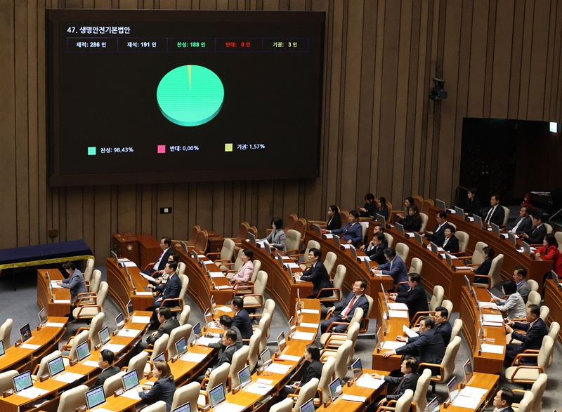 国会で開催された第４３５回国会第１回本会議で、生命安全基本法案が可決された=７日、ソウル、聯合ニュース