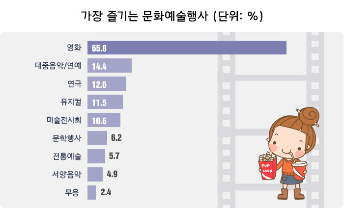 자료: 문화체육관광부, 한국문화관광연구원