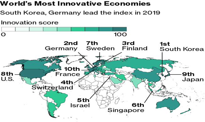 世界で最も革新的な国は韓国、６年連続首位