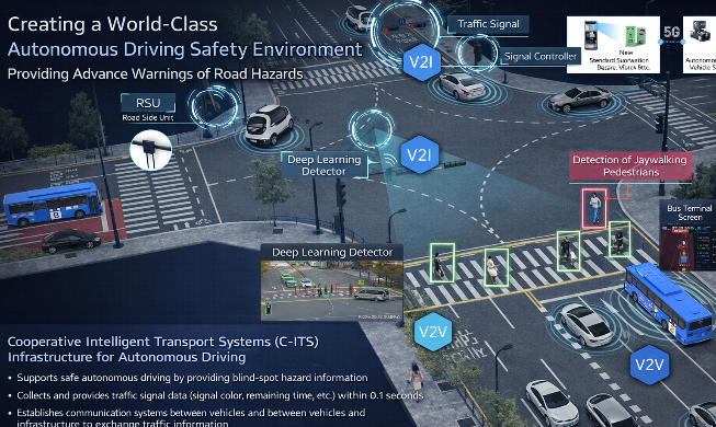 「韓国型ＡＩ都市技術」アジア５カ国で実証へ