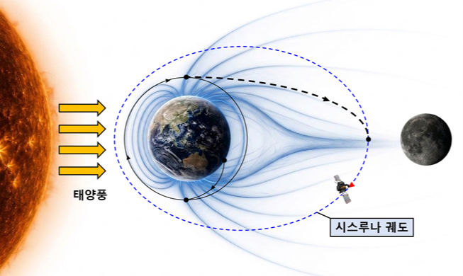 宇宙航空庁、「太陽圏探査計画」を発表　