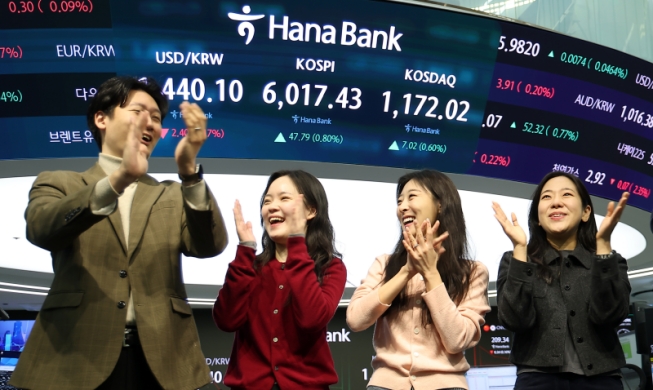 ＫＯＳＰＩ、史上初の６０００ポイント突破