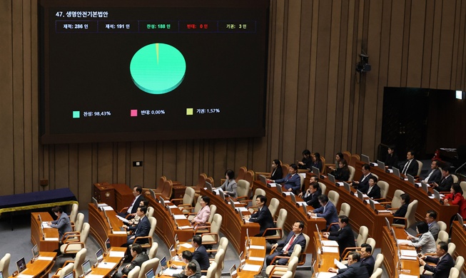 「生命安全基本法」が国会で可決