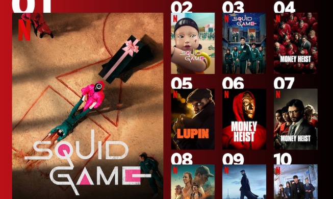 『鉄槌教師』、Ｎｅｔｆｌｉｘ非英語ショー部門でトップ１０入り