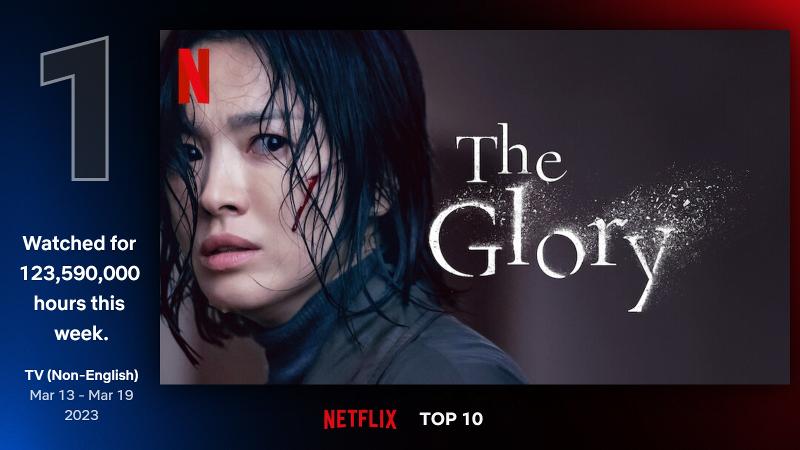 ザ・グローリー」 Netflix非英語テレビ部門で２週連続１位 : Korea.net : The official website of the  Republic of Korea