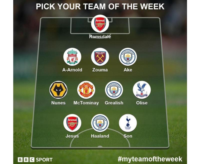 ＢＢＣが９日に発表した「今週のチーム」＝ＢＢＣキャプチャー