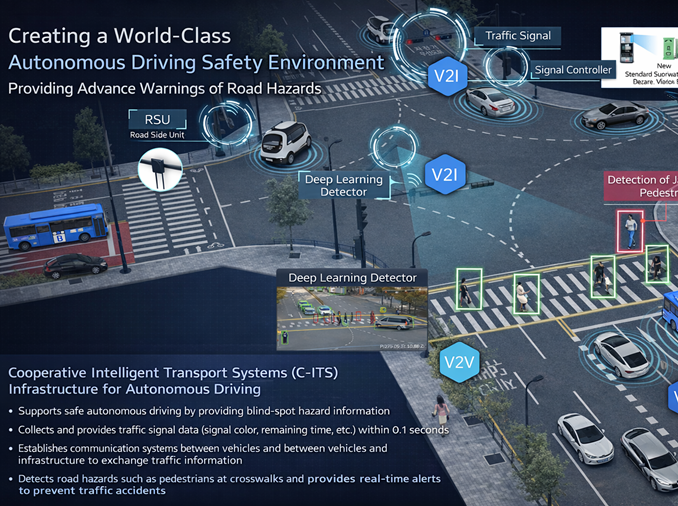 「韓国型ＡＩ都市技術」アジア５カ国で実証へ